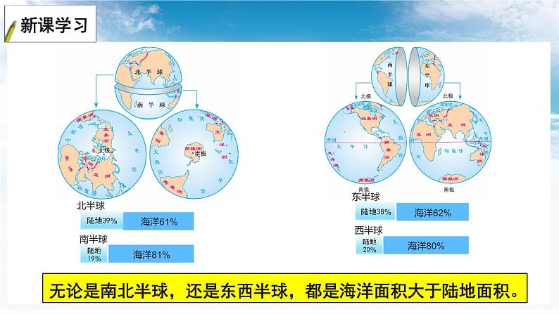 2.2+世界的海陆分布——海洋与陆地+课件-2023-2024学年七年级地理上学期湘教版第7页