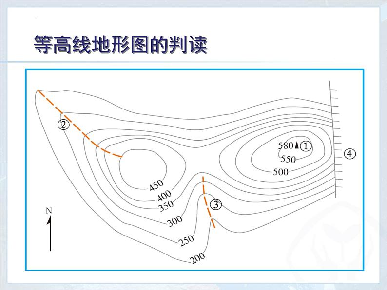 1.4地形图的判读2课件2023-2024学年七年级地理上册人教版03