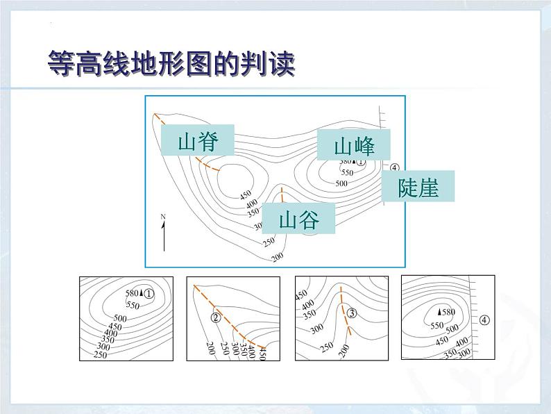 1.4地形图的判读2课件2023-2024学年七年级地理上册人教版04