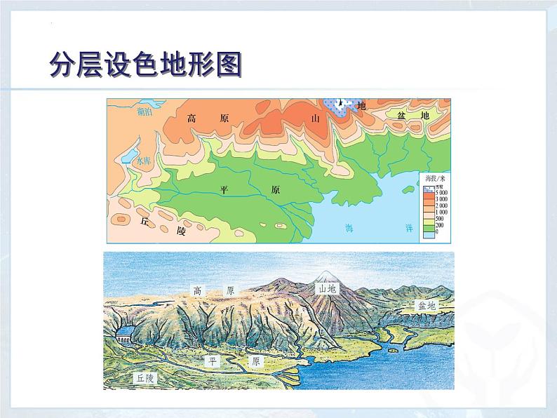 1.4地形图的判读2课件2023-2024学年七年级地理上册人教版05