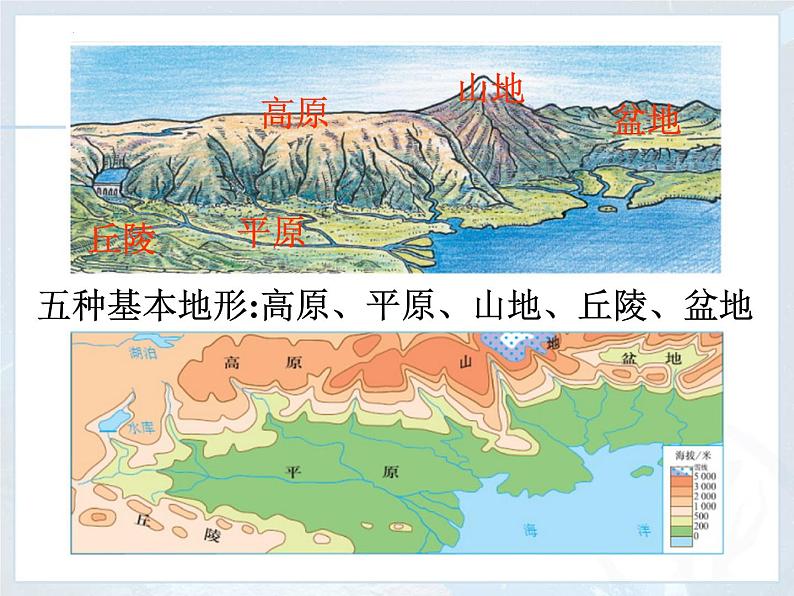 1.4地形图的判读2课件2023-2024学年七年级地理上册人教版06