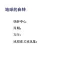 1.2地球的运动课件2023-2024学年七年级地理上册人教版