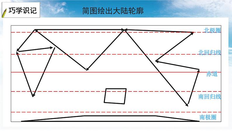 2.2 七大洲 四大洋 课件-2023-2024学年七年级地理上册湘教版08