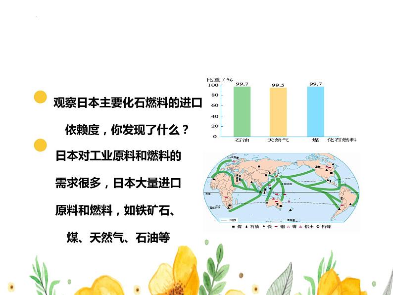 7.1日本第二课时日本与世界联系密切的工业和东西方兼容的文化课件2023-2024学年七年级地理下册人教版第7页