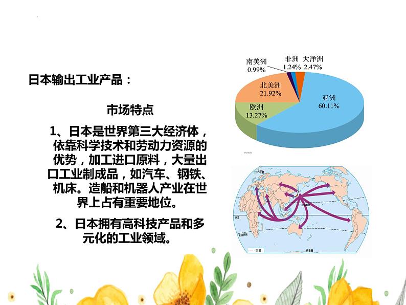 7.1日本第二课时日本与世界联系密切的工业和东西方兼容的文化课件2023-2024学年七年级地理下册人教版第8页