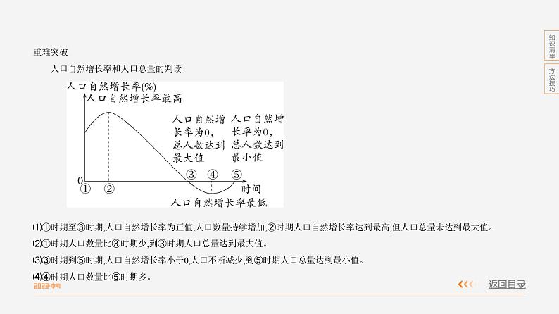 【全套精品专题】初中·地理 复习专题八上第四单元居民与聚落课件精讲02