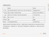 【全套精品专题】初中·地理 复习专题八上第十单元极地地区 课件精讲