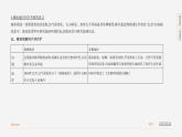 【全套精品专题】初中·地理 复习专题八上第十单元极地地区 课件精讲