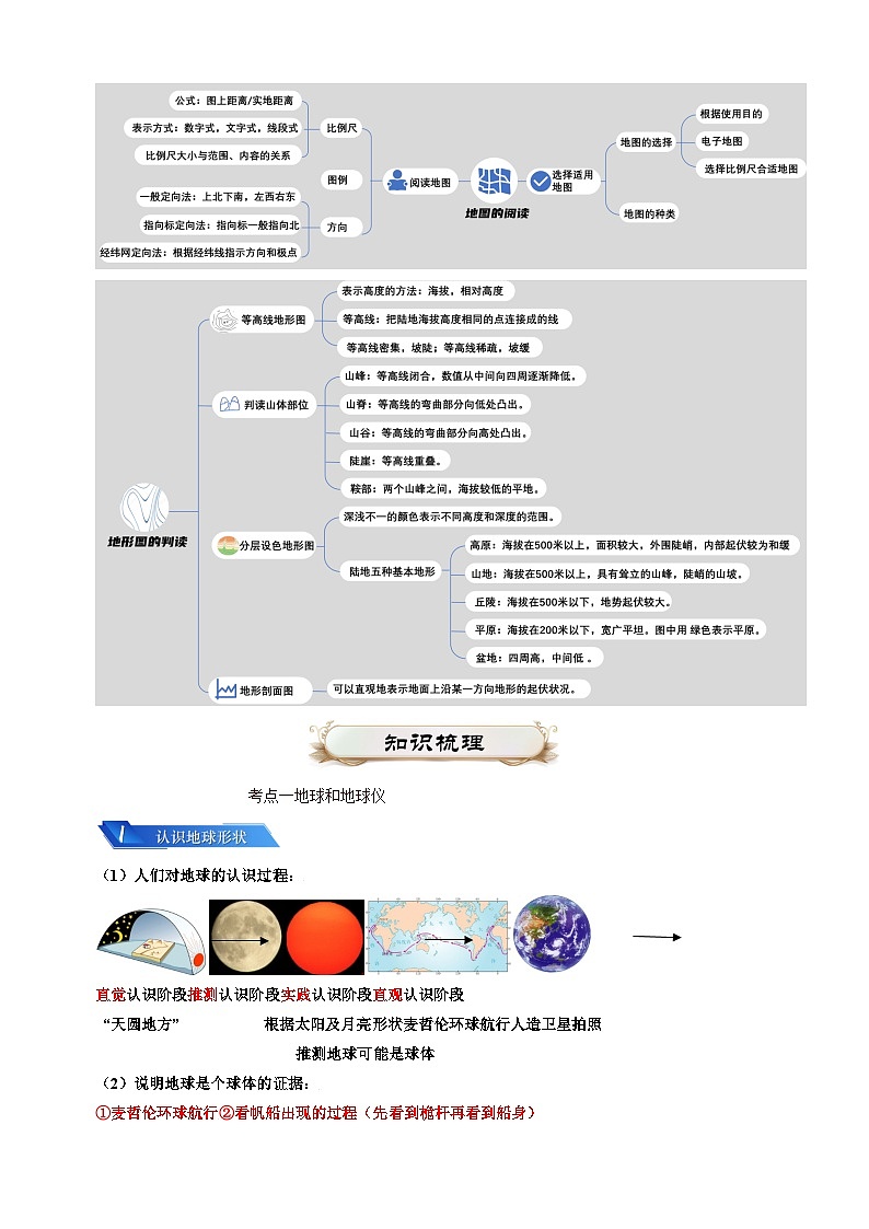专题01 地球和地图-备战2024年中考地理一轮复习知识清单第2页