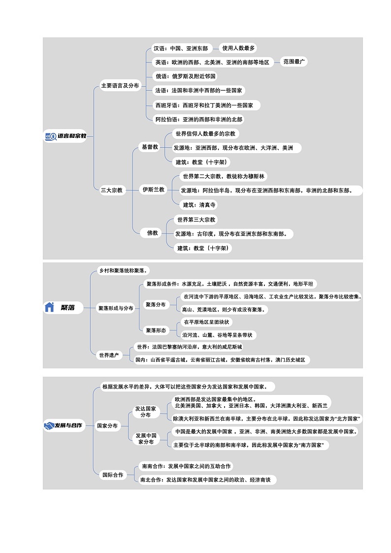 专题04 居民与聚落&发展与合作-备战2024年中考地理一轮复习知识清单第2页