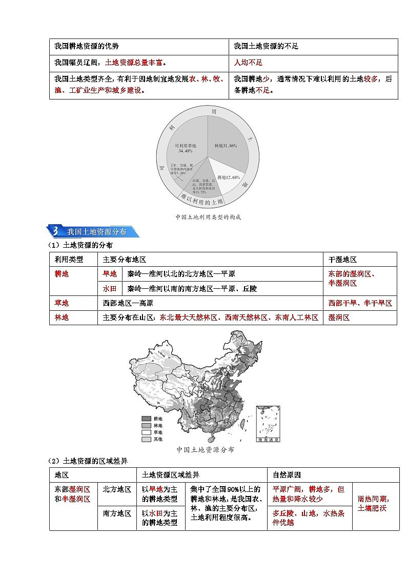 专题10 我国的自然资源-备战2024年中考地理一轮复习知识清单03