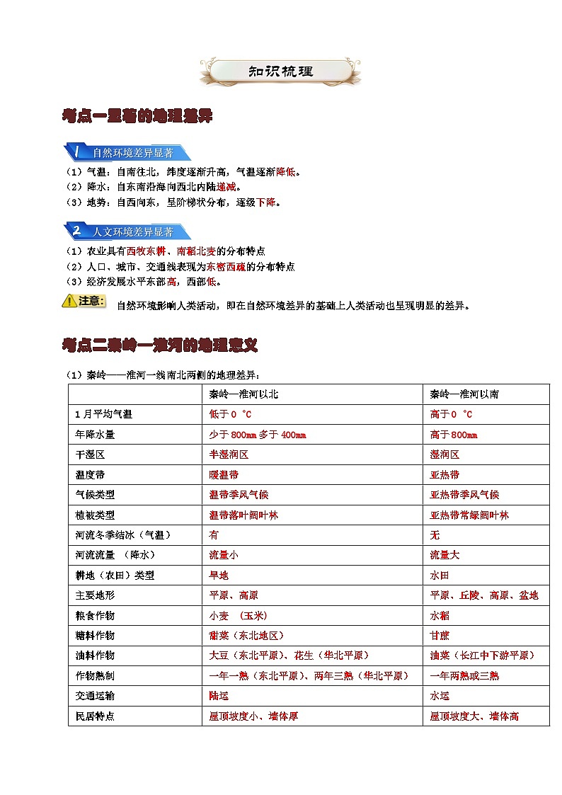 专题12 我国的地理差异-备战2024年中考地理一轮复习知识清单第2页
