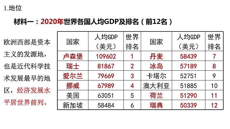 7.4+欧洲西部——经济、旅游+课件-2023-2024学年七年级地理下学期湘教版第5页