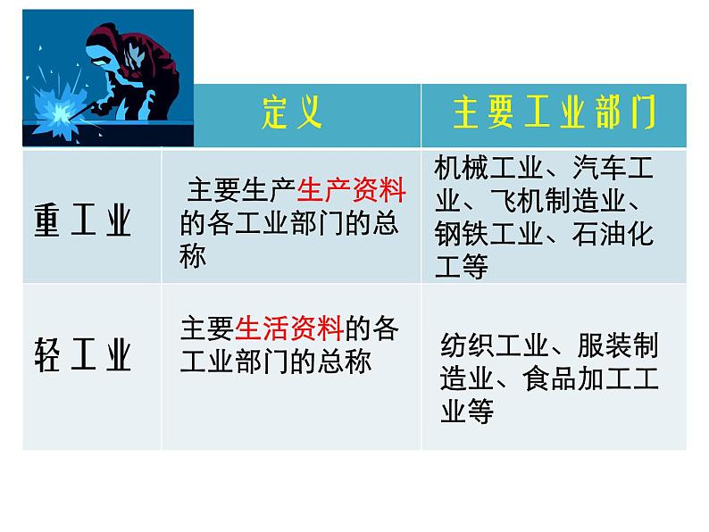 4.3+工业+课件-2023-2024学年八年级地理上学期人教版第7页