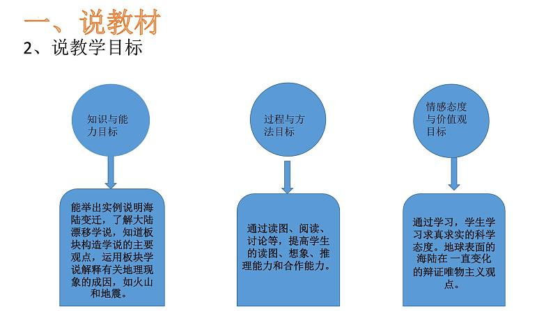 2.2+海陆的变迁+说课课件-2023-2024学年七年级地理上学期人教版04