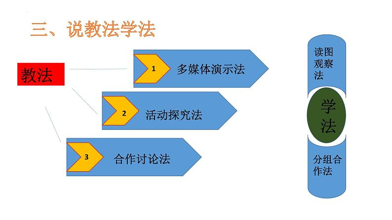 2.2+海陆的变迁+说课课件-2023-2024学年七年级地理上学期人教版07