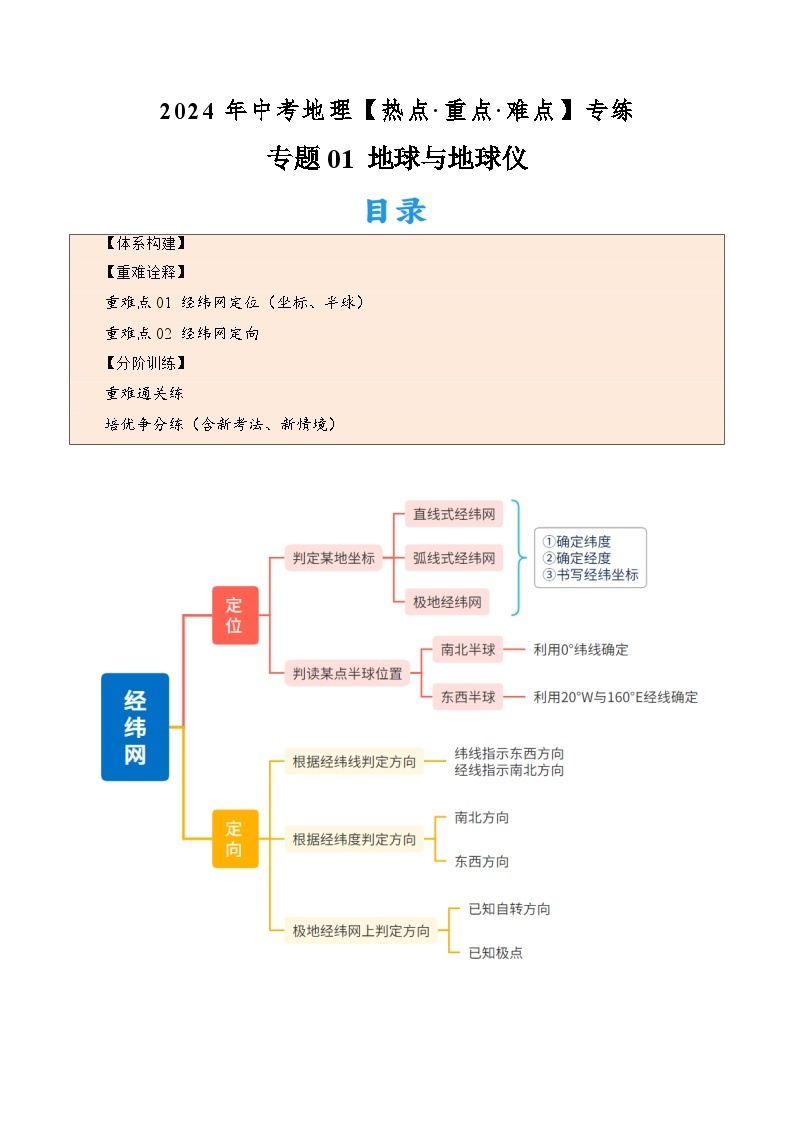 （全国通用）2024年中考地理【热点·重点·难点】专题01 地球与地球仪（2大重难点+考点思辨+分阶训练）.zip01