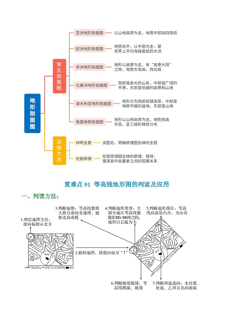 （全国通用）2024年中考地理【热点·重点·难点】专题02 地图（2大重难点+考点思辨+分阶训练）.zip02