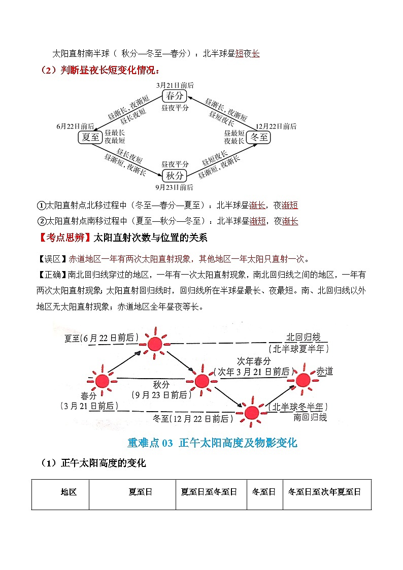 （全国通用）2024年中考地理【热点·重点·难点】专题03 地球的运动（4大重难点+考点思辨+分阶训练）.zip03