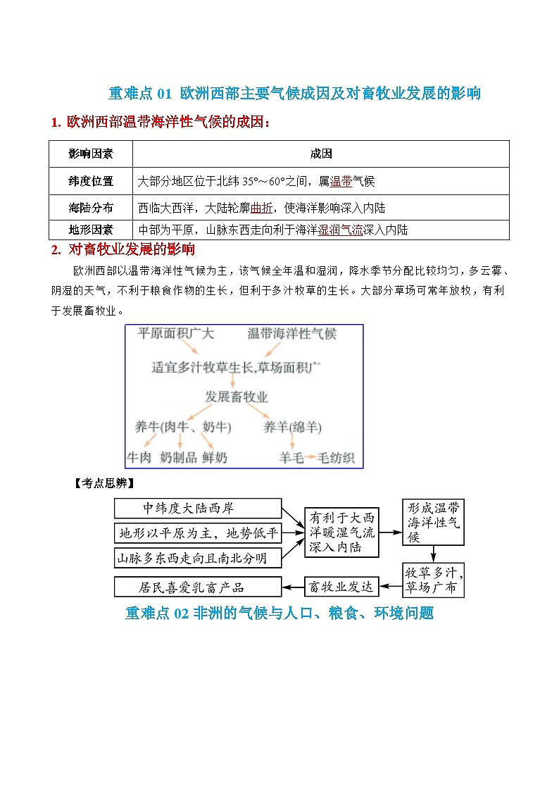 专题07 东半球其他地区和国家-2024年中考地理【热点·重点·难点】专练（解析版）第2页