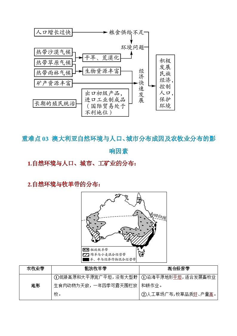 专题07 东半球其他地区和国家-2024年中考地理【热点·重点·难点】专练（解析版）第3页