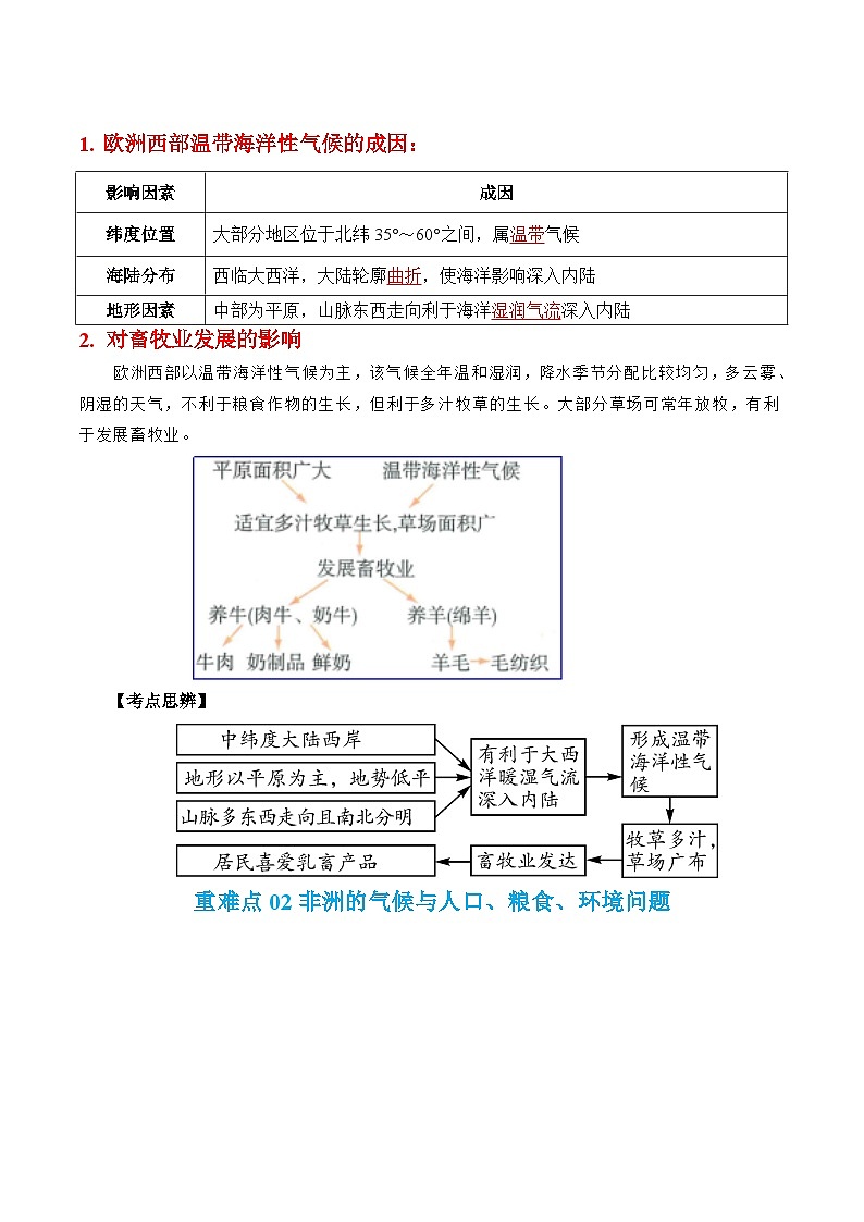 专题07 东半球其他地区和国家-2024年中考地理【热点·重点·难点】专练（原卷版）第2页