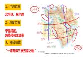 人教版初中地理七年级下册地理第八章第一节 中东课件