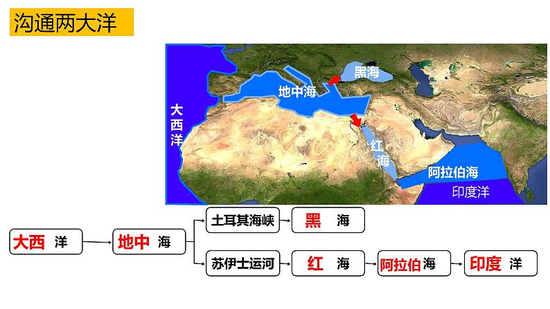 人教版初中地理七年级下册地理第八章第一节 中东课件第7页