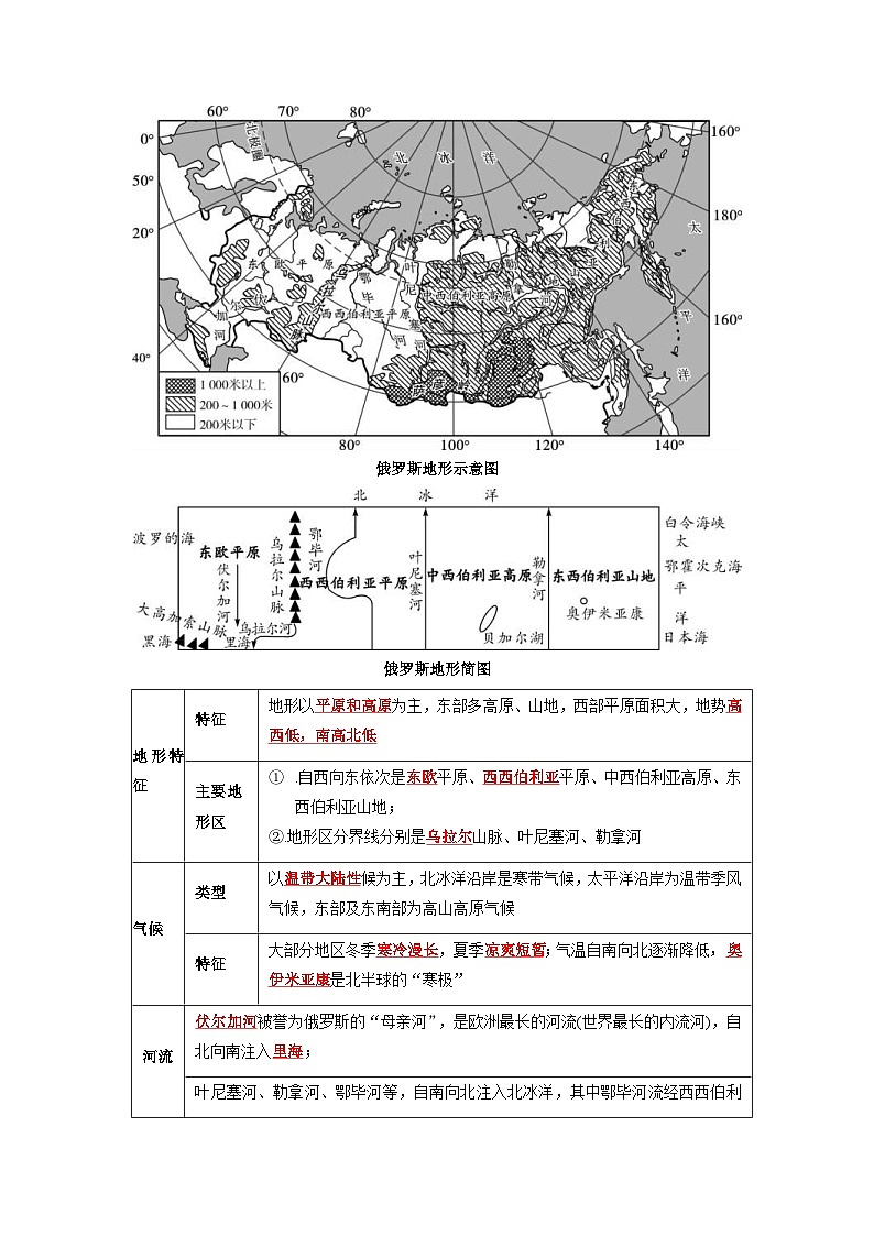 中考地理一轮复习讲练测专题13 走进国家 -俄罗斯、美国 （讲义）（含解析）第3页