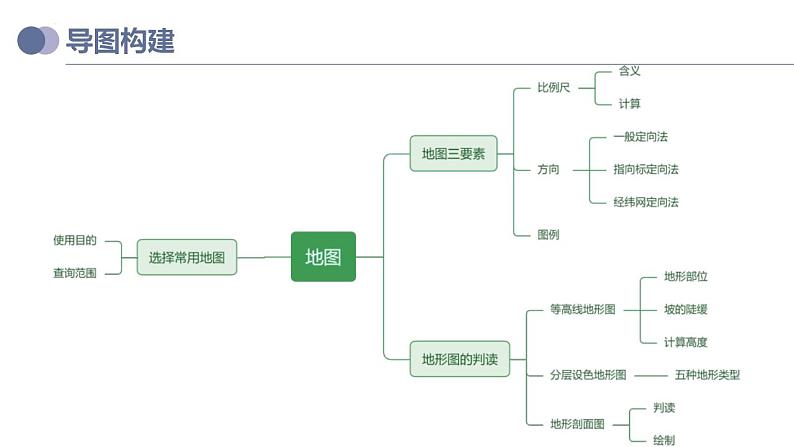 中考地理一轮复习考点练习课件专题03 地图（含答案）第4页