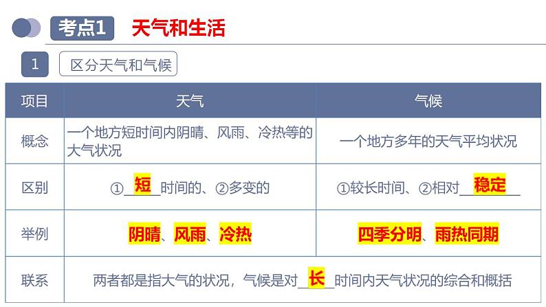 中考地理一轮复习考点练习课件专题05  天气与气候（含答案）07