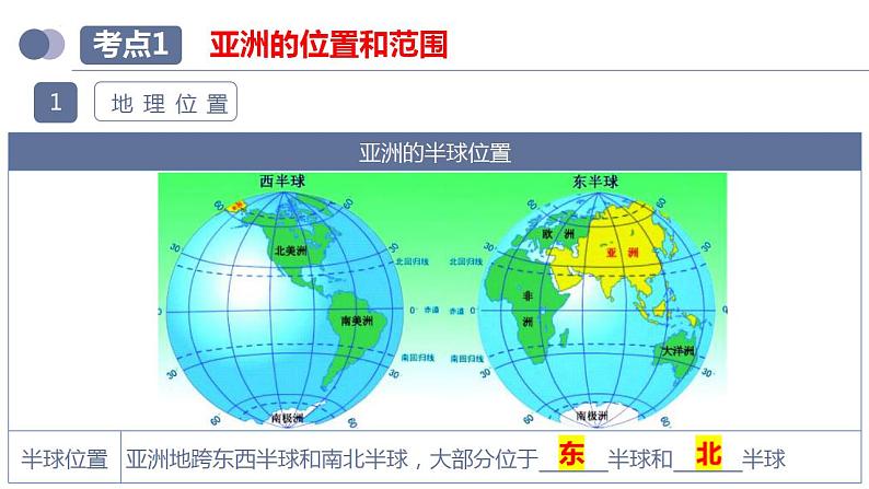 中考地理一轮复习考点练习课件专题08 亚洲和欧洲（含答案）07