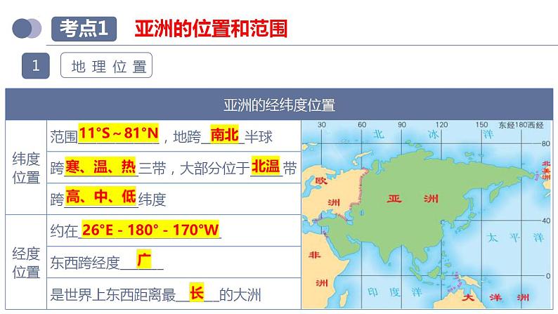 中考地理一轮复习考点练习课件专题08 亚洲和欧洲（含答案）08