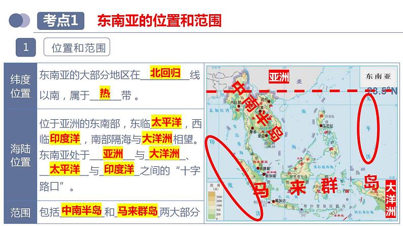 中考地理一轮复习考点练习课件专题10 东南亚和南亚（含答案）第7页