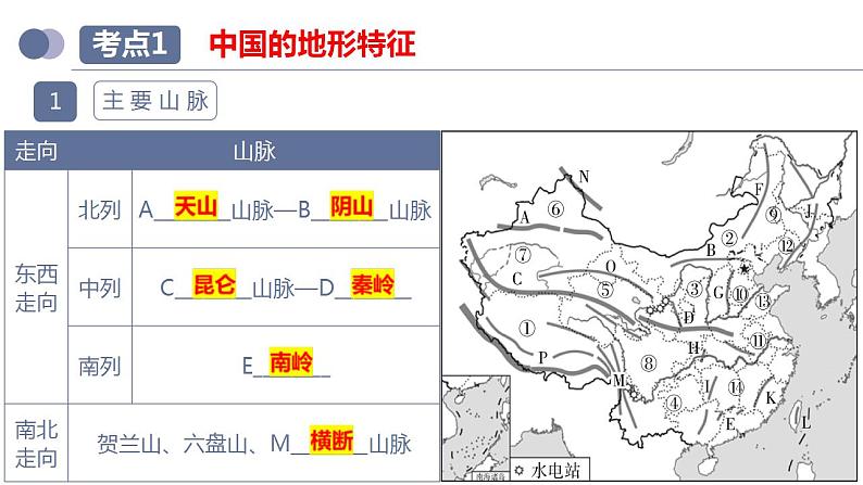 中考地理一轮复习考点练习课件专题18 中国的地势、地形和气候（含答案）第7页