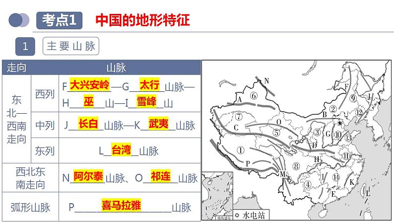 中考地理一轮复习考点练习课件专题18 中国的地势、地形和气候（含答案）第8页