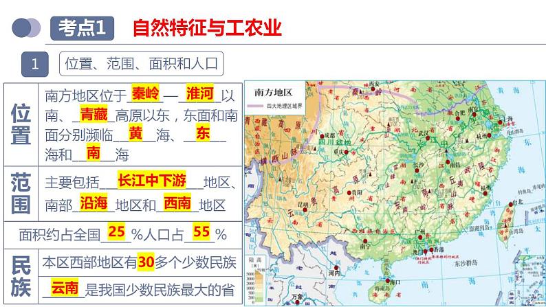 中考地理一轮复习考点练习课件专题24 南方地区（含答案）第7页