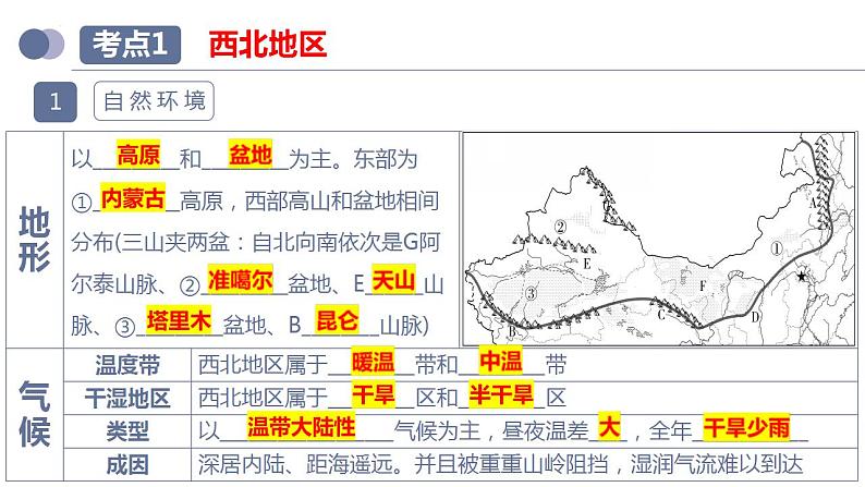 中考地理一轮复习考点练习课件专题25 西北地区和青藏地区（含答案）08