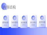 【2024年会考】初中地理一轮复习讲练测（全国通用）专题01 地球和地球仪-课件