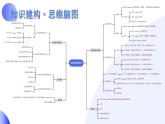 【2024年会考】初中地理一轮复习讲练测（全国通用）专题01 地球和地球仪-课件