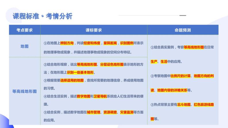 【2024年会考】初中地理一轮复习讲练测（全国通用）专题03  地图-课件04