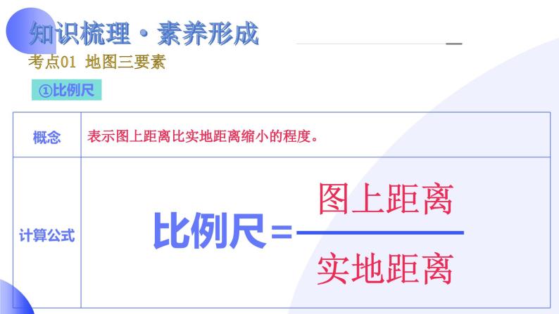 【2024年会考】初中地理一轮复习讲练测（全国通用）专题03  地图-课件08