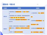 【2024年会考】初中地理一轮复习讲练测（全国通用）专题04  陆地和海洋-课件
