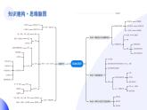 【2024年会考】初中地理一轮复习讲练测（全国通用）专题04  陆地和海洋-课件