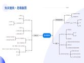 【2024年会考】初中地理一轮复习讲练测（全国通用）专题06  居民与聚落-课件