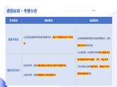【2024年会考】初中地理一轮复习讲练测（全国通用）专题07  发展与合作-课件