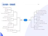 【2024年会考】初中地理一轮复习讲练测（全国通用）专题08  亚洲和欧洲-课件