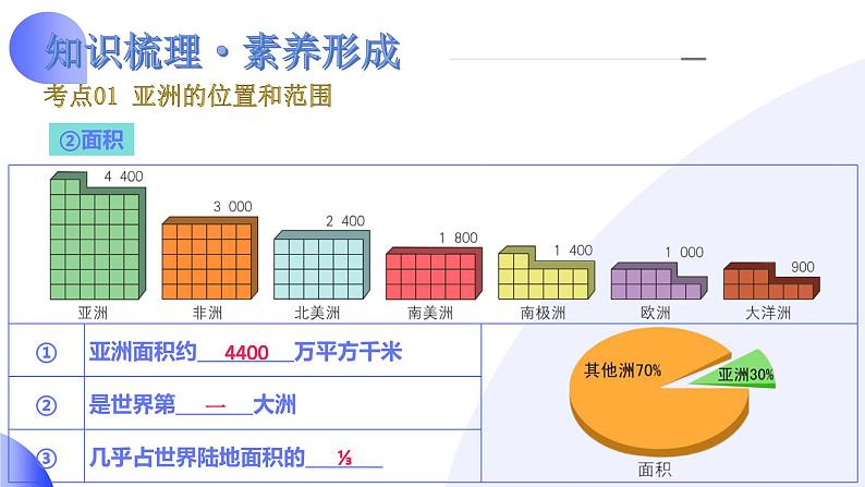 【2024年会考】初中地理一轮复习讲练测（全国通用）专题08  亚洲和欧洲-课件08