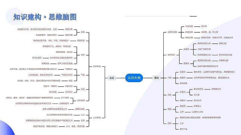 【2024年会考】初中地理一轮复习讲练测（全国通用）专题09  非洲和美洲-课件04