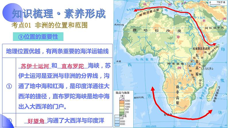 【2024年会考】初中地理一轮复习讲练测（全国通用）专题09  非洲和美洲-课件08